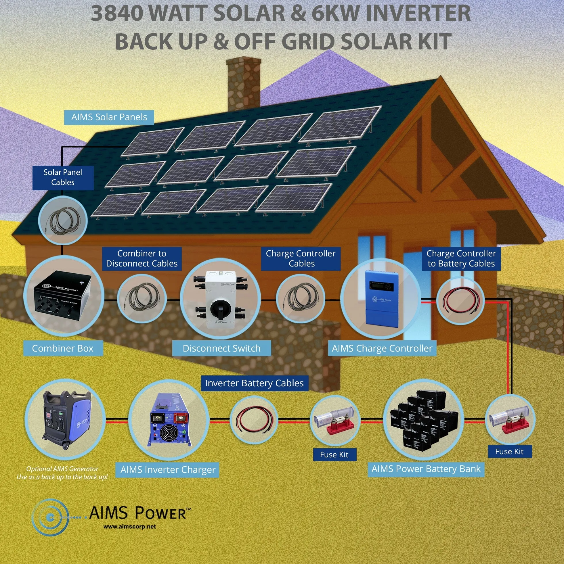 AIMS Power 48VDC Off-Grid Solar Kit | 3960 Watt Solar   6000 Watt Pure Sine Inverter Charger