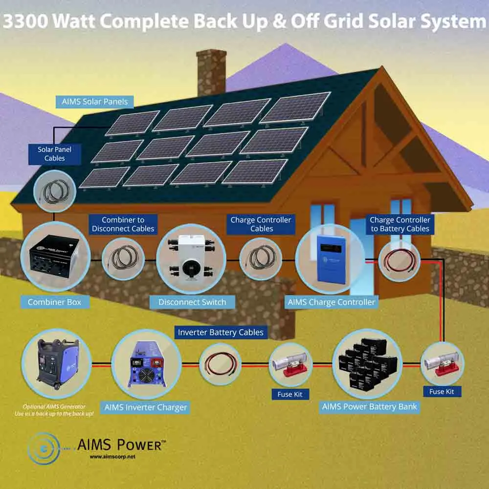 AIMS Power 48VDC Off-Grid Solar Kit | 3960 Watt Solar   6000 Watt Pure Sine Inverter Charger