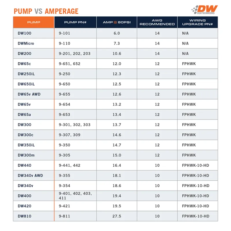 DeatschWerks 340lph DW300C Compact Fuel Pump w/ 07-13 Holden Commodore Set Up Kit (w/o Mount Clips)